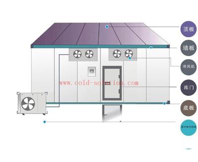 cold room design